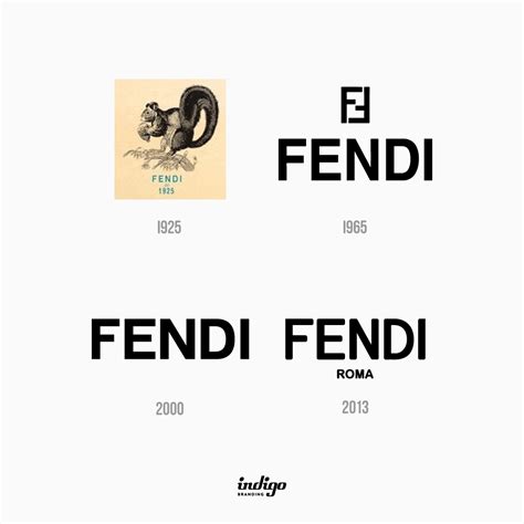 fendi logo hot fix|fendi logo design history.